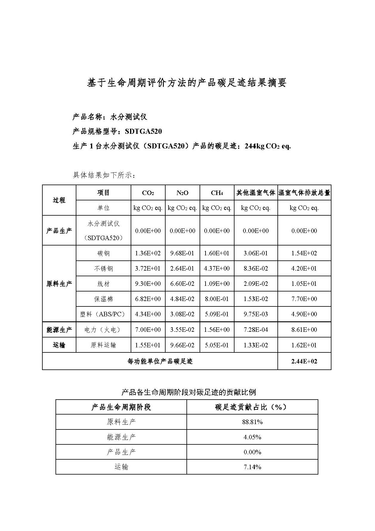 k8����(�й�)����Ӯ�ҡ�һ������