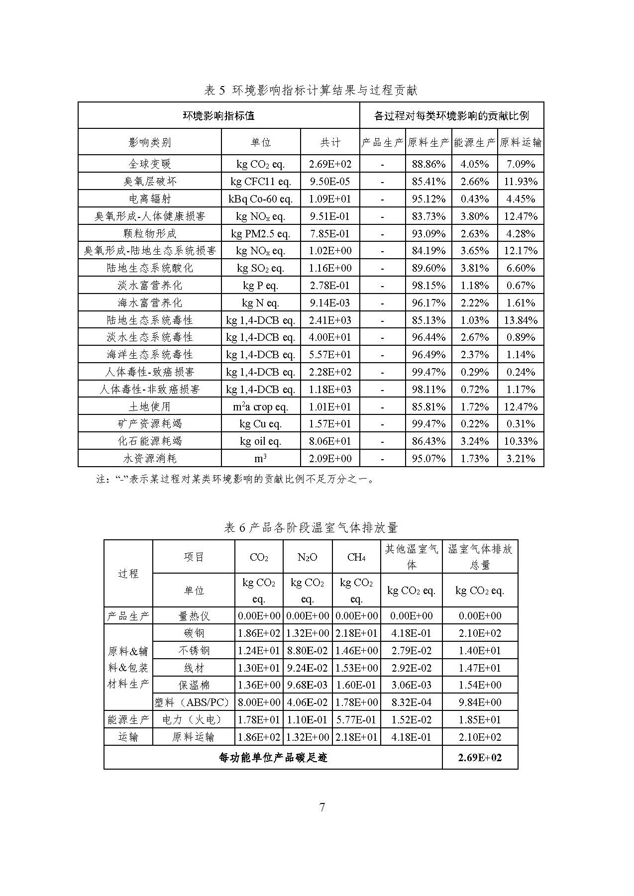 k8����(�й�)����Ӯ�ҡ�һ������