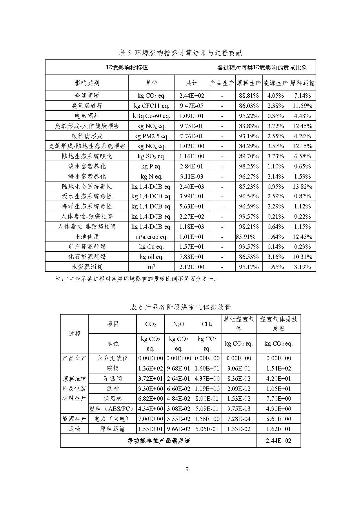 k8����(�й�)����Ӯ�ҡ�һ������